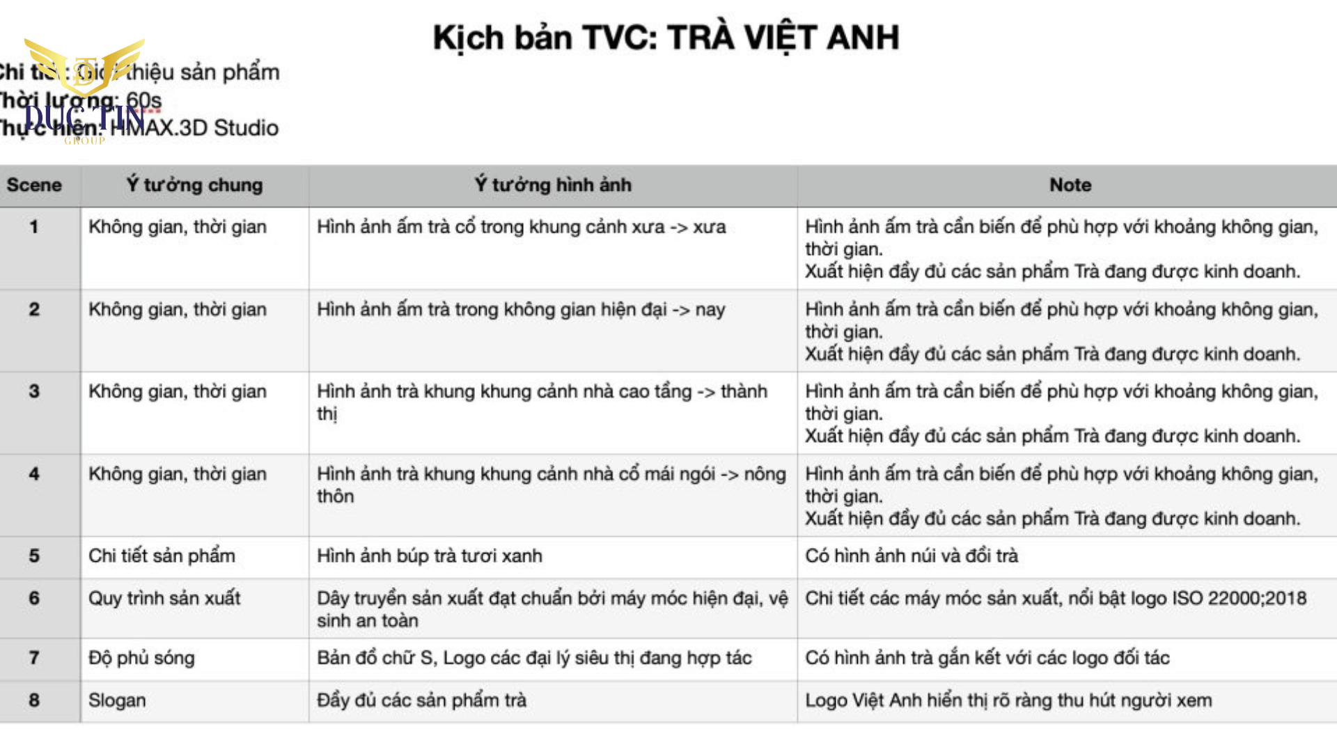 Kịch bản là phân quan trọng để tạo 1 TVC thành công 